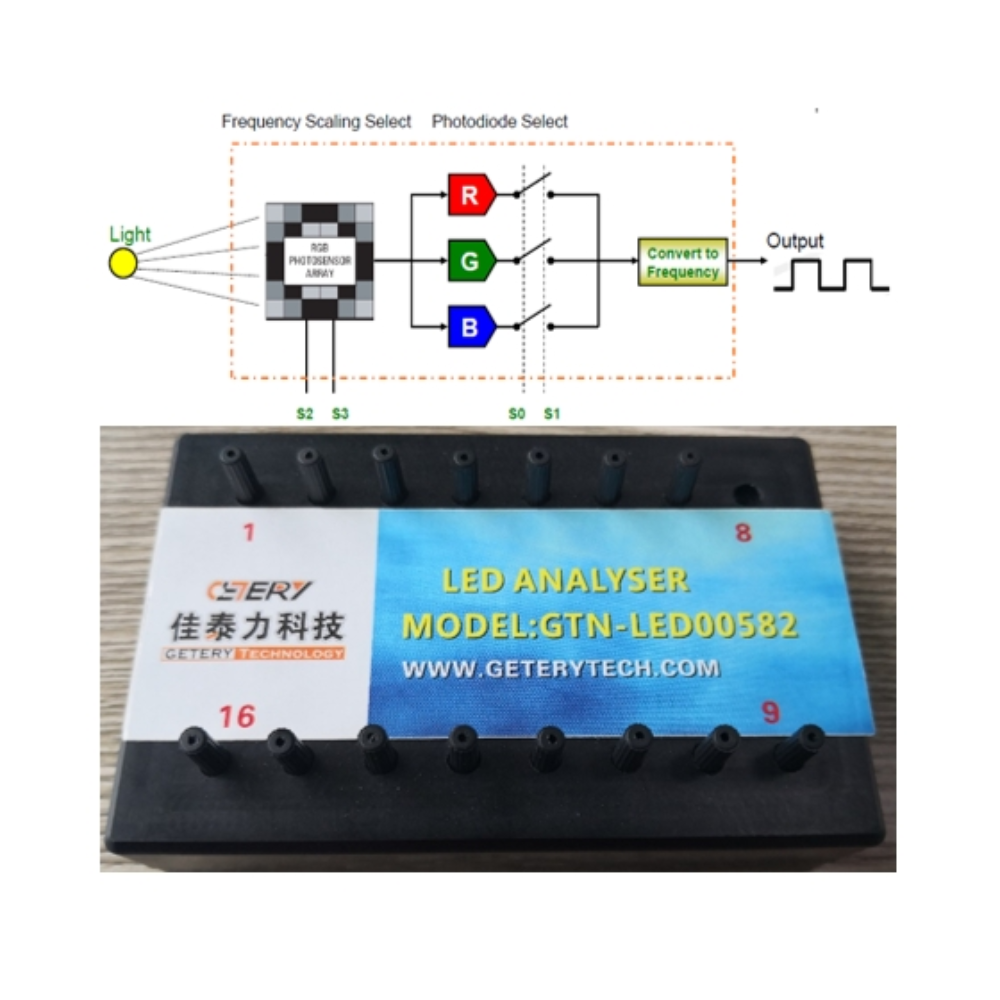 LED automatic detection scheme