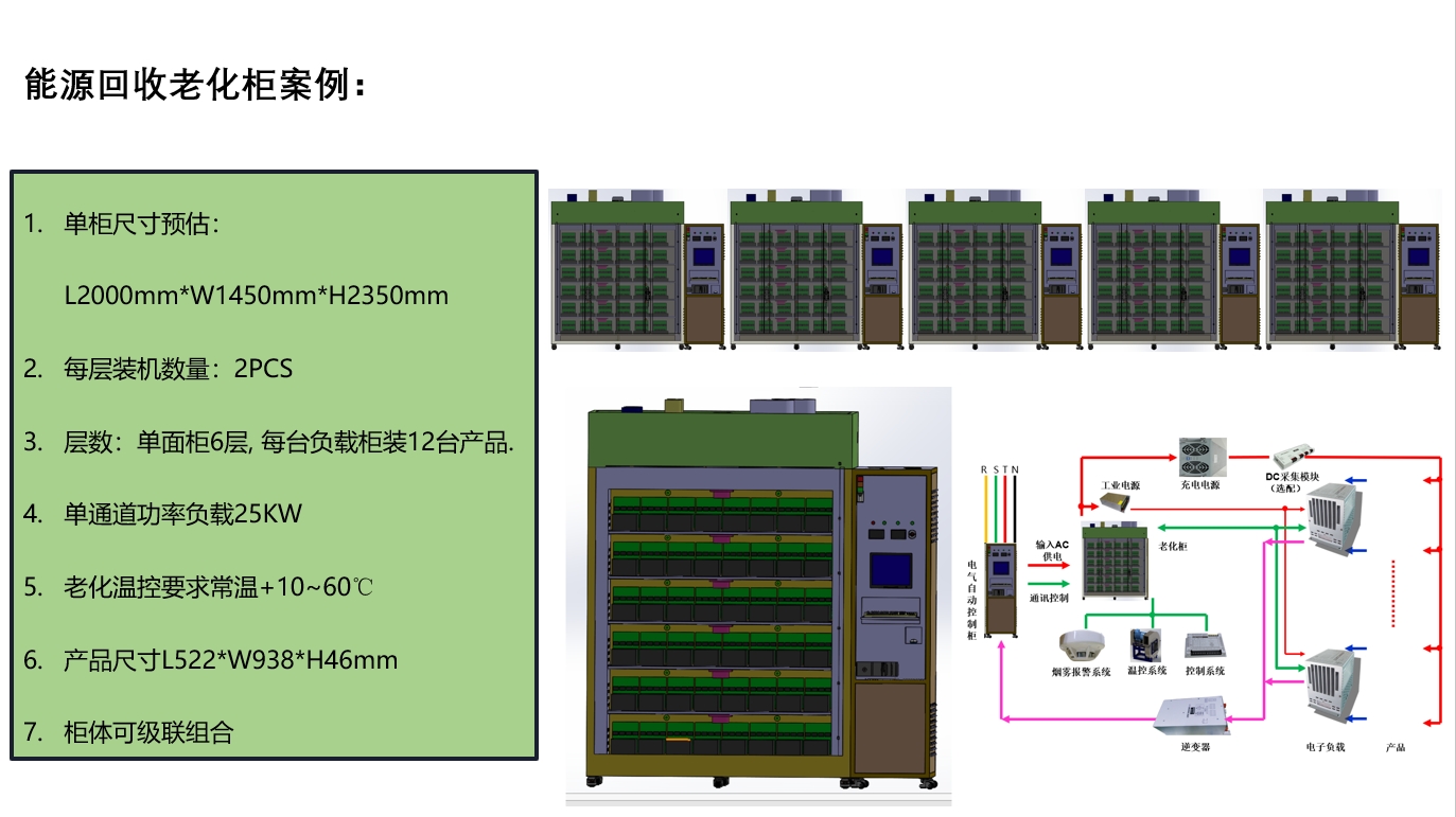 能源回收老化自动化设备